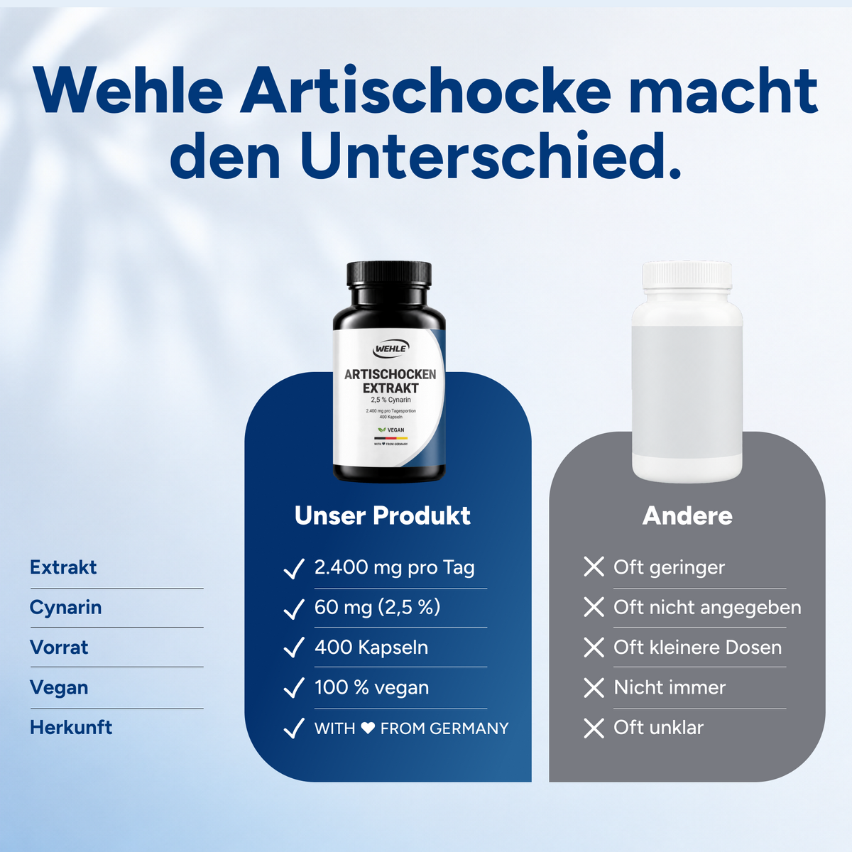 Artischockenextrakt Hochdosiert - 400 Kapseln