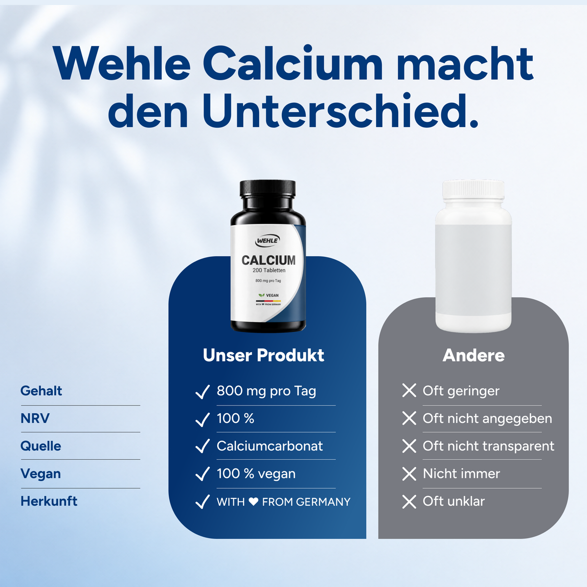 Calcium - 200 Tabletten