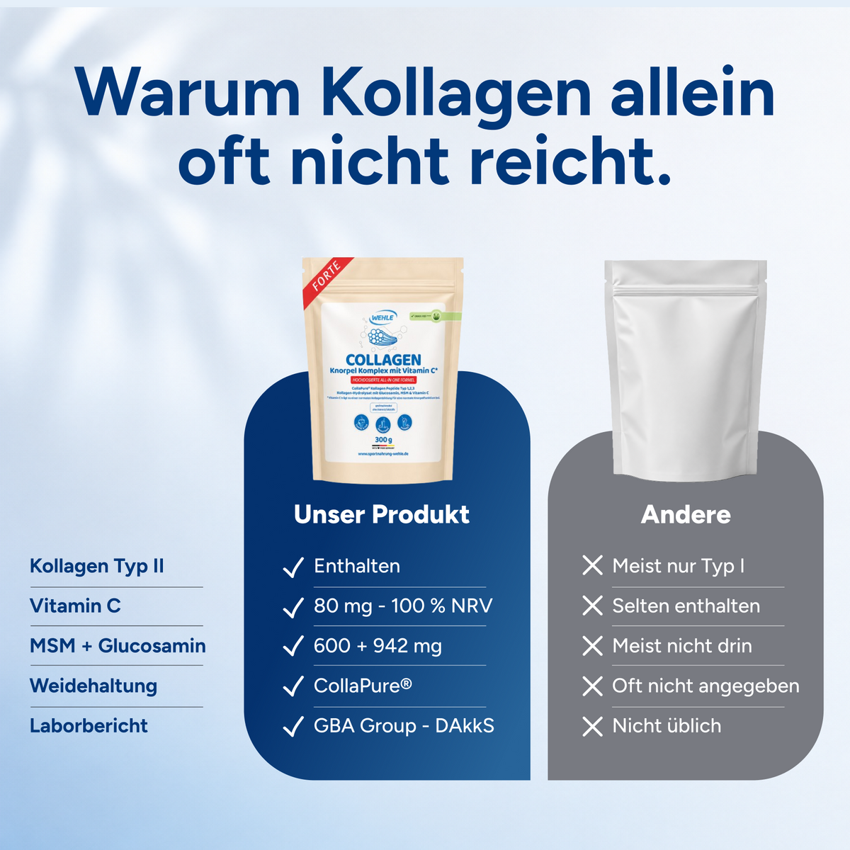 Warum Kollagen allein oft nicht reicht.