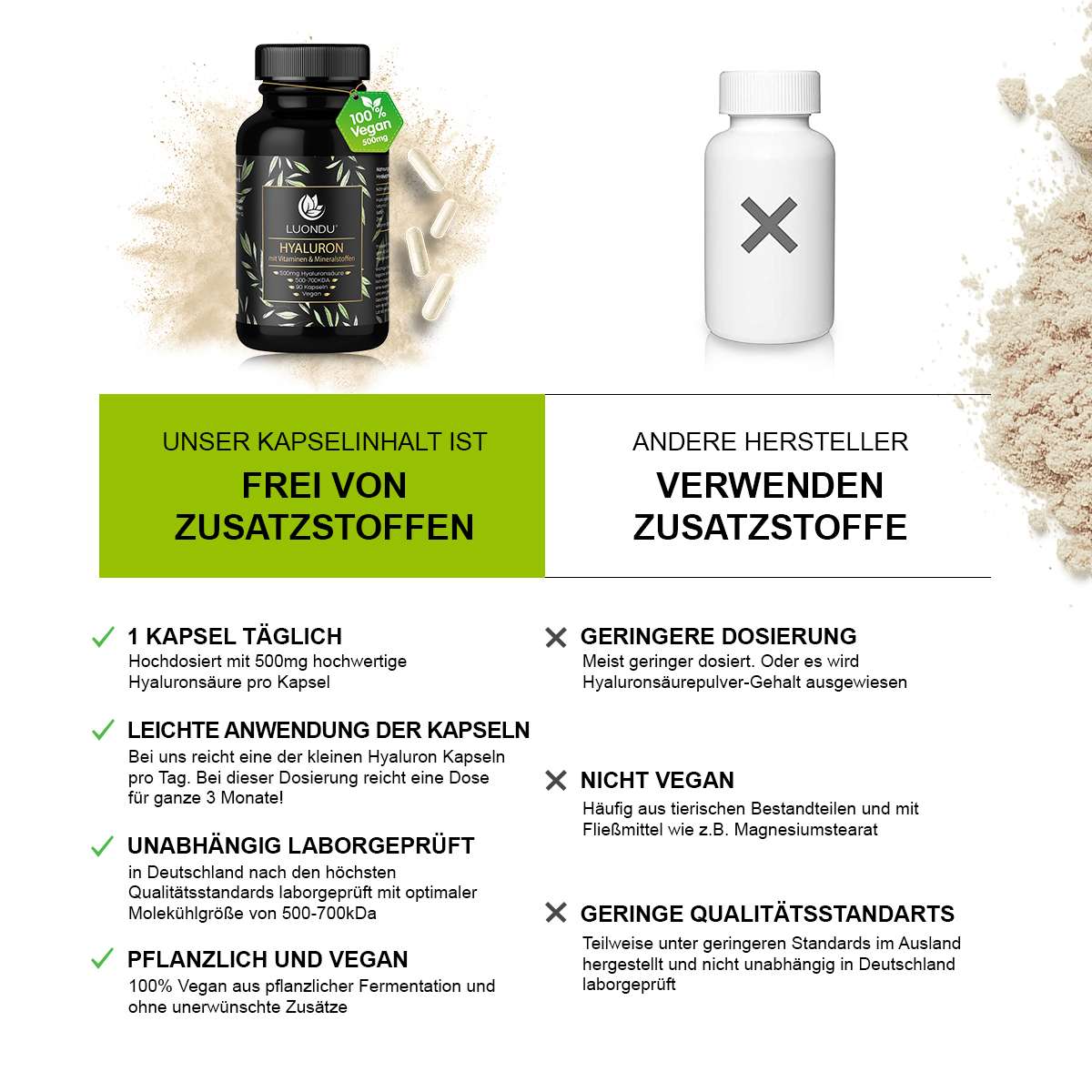 Luondu Hyaluronsäure 500mg Vitaminen & Mineralstoffen - 90 Kapseln