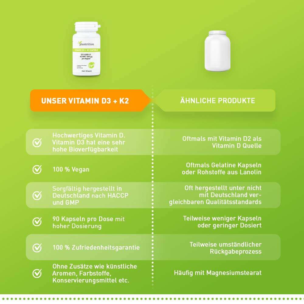 plantrition Vitamin D3 K2 5000 IE + 200mcg - 90 Kapseln