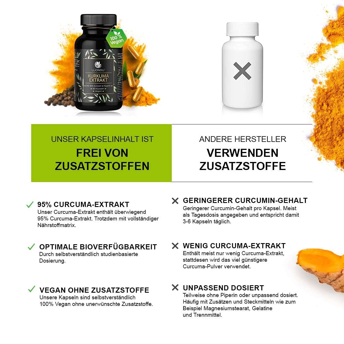 Luondu Curcuma Extrakt Kurkuma Pulver + Piperin - 90 Kapseln