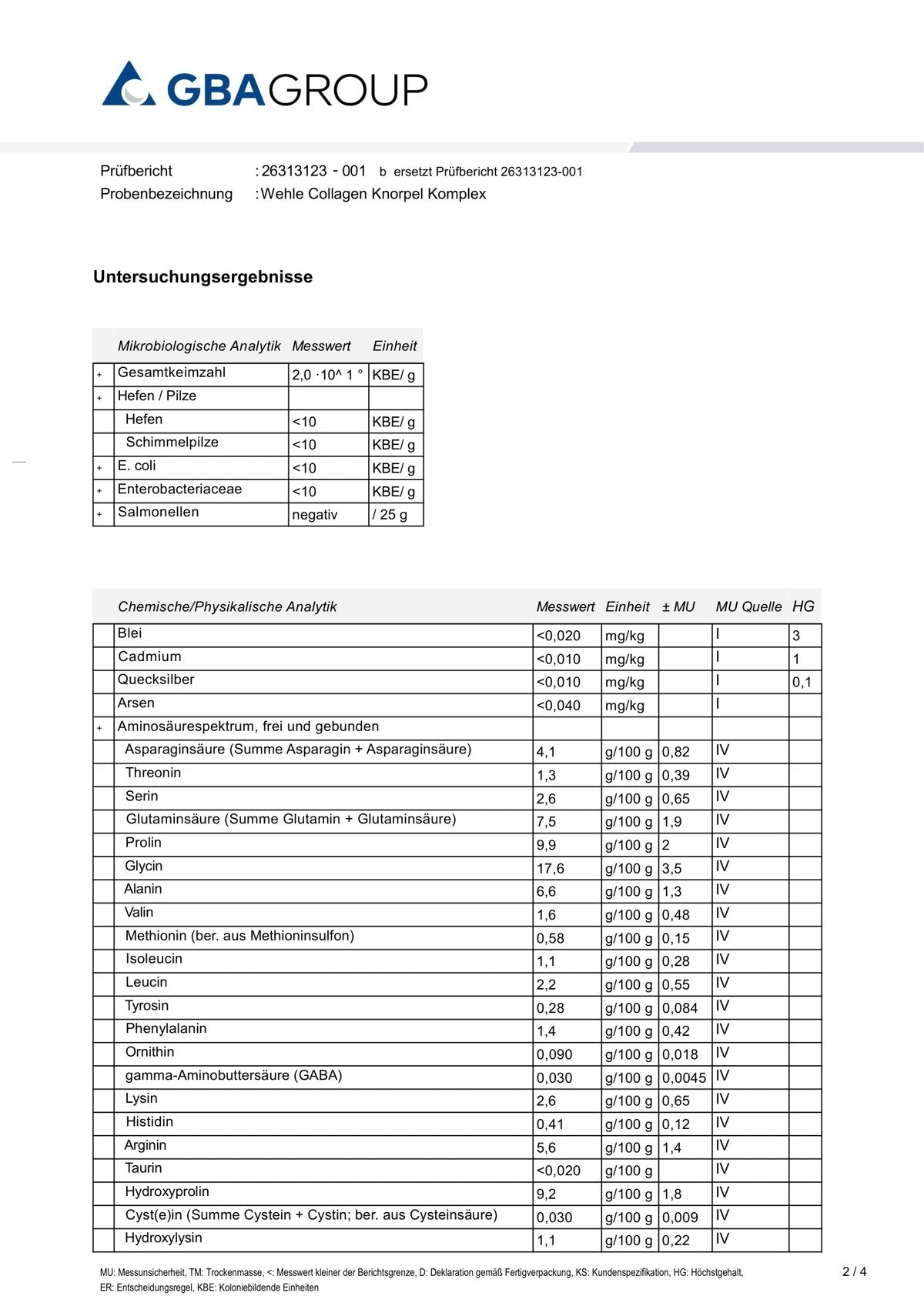 Page 2 of the GBA laboratory test report — the results table, including the four heavy-metal values