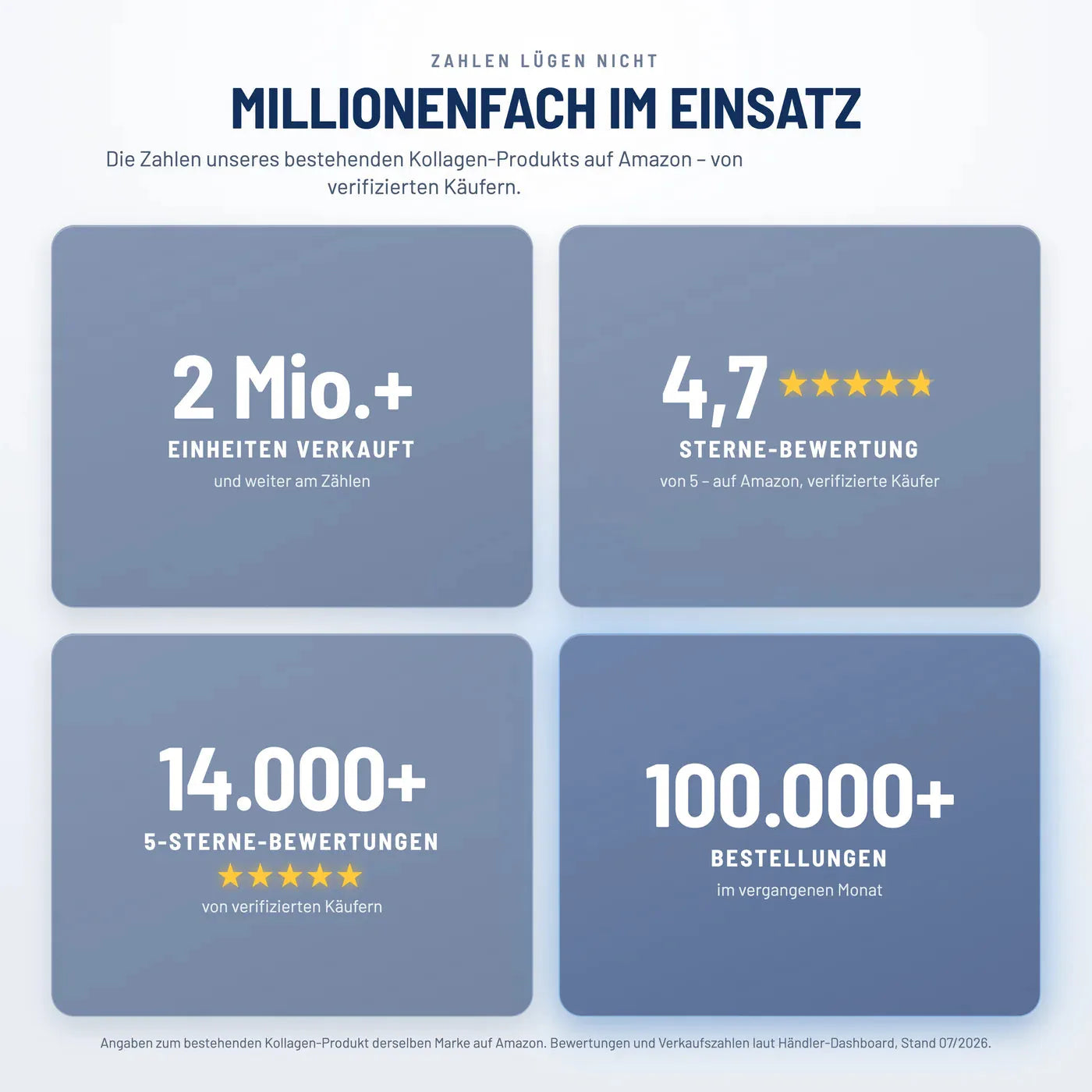 Unser Original-Gelenkkollagen wurde 2 Millionen Mal verkauft und mit 4,7 Sternen auf Amazon bewertet. Das hier ist die v