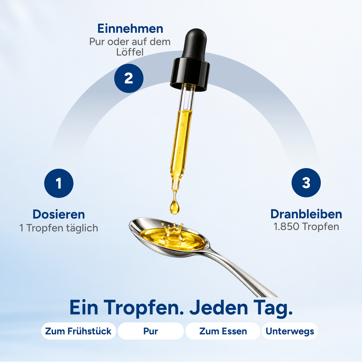 Vitamin D3 Tropfen 1000 I.E. pro Tropfen - 1850 Tropfen (50ml)