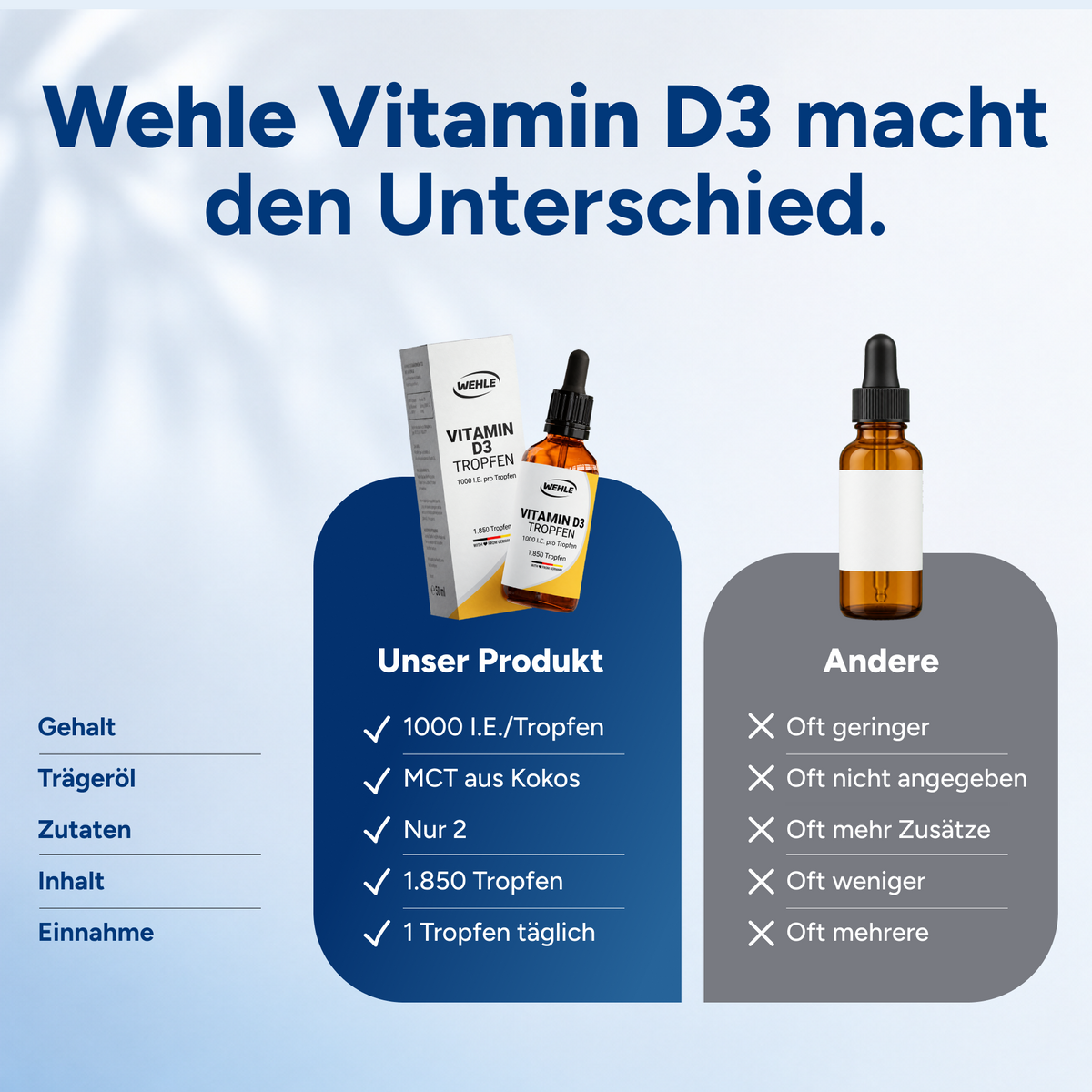 Vitamin D3 Tropfen 1000 I.E. pro Tropfen - 1850 Tropfen (50ml)