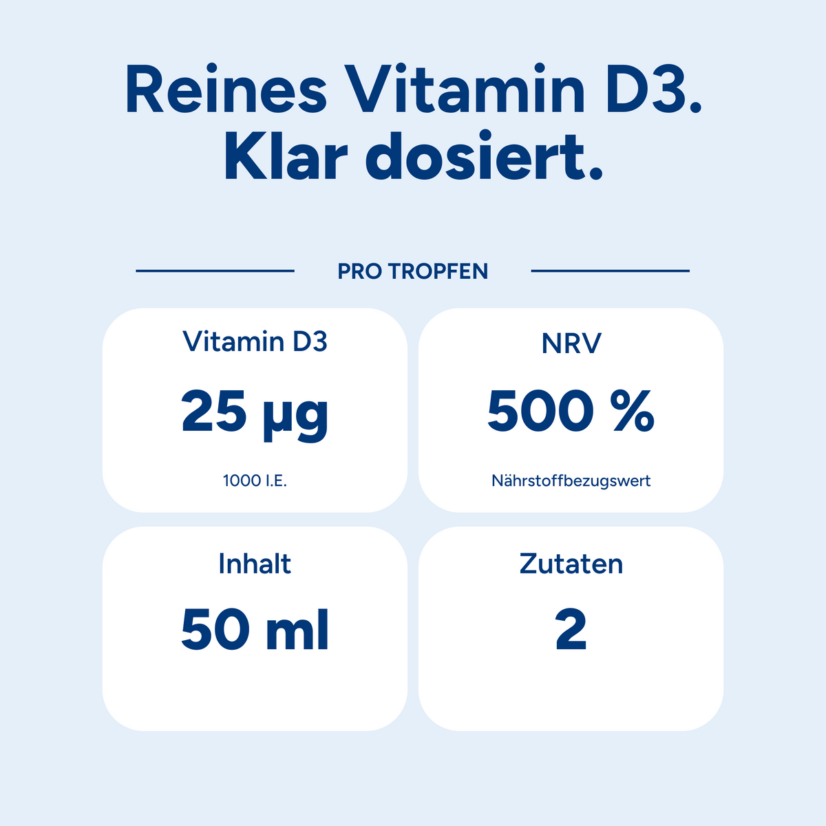 Vitamin D3 Tropfen 1000 I.E. pro Tropfen - 1850 Tropfen (50ml)