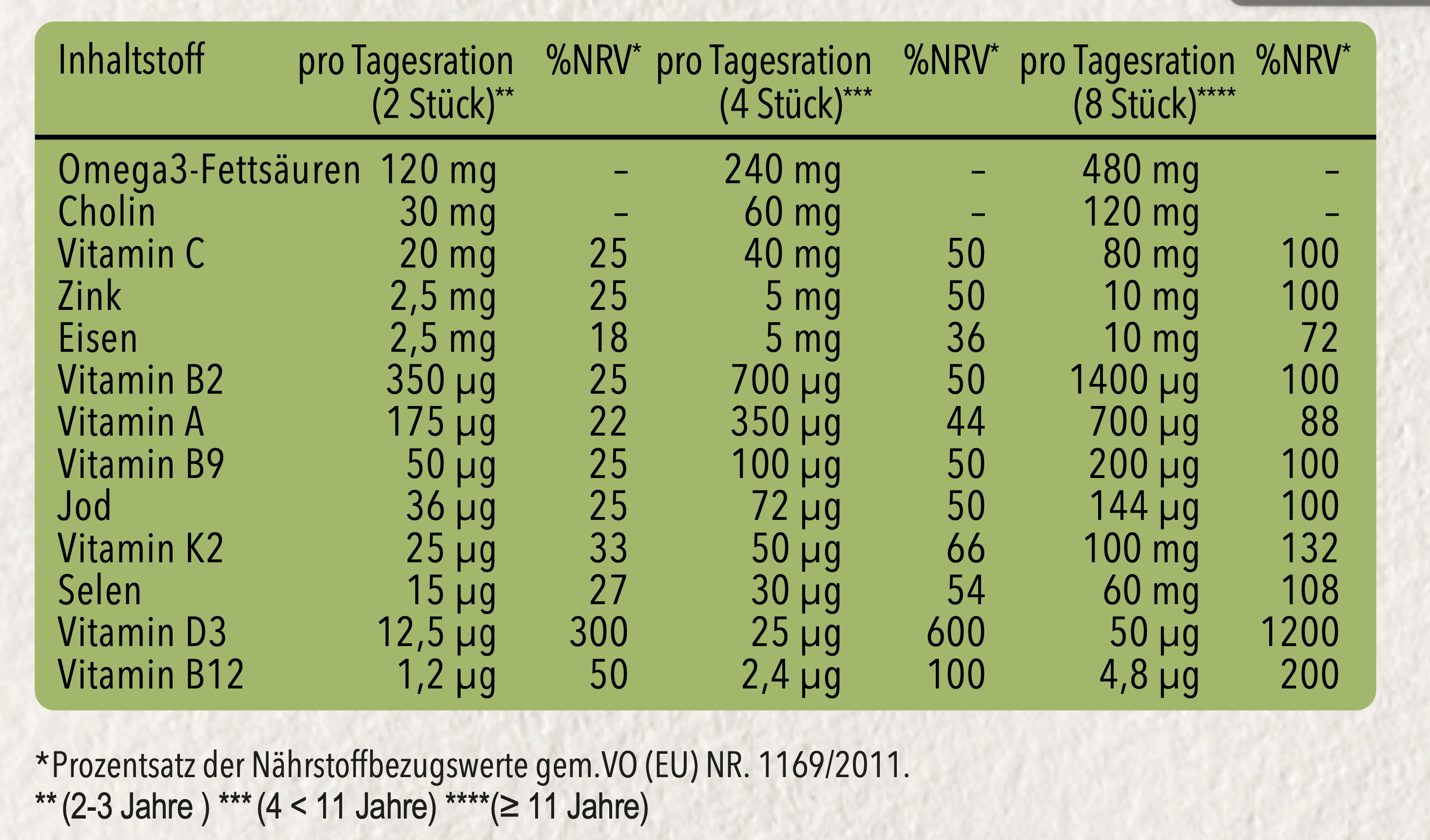 plantrition Kids Complete Multinährstoff Multivitamine Gummis