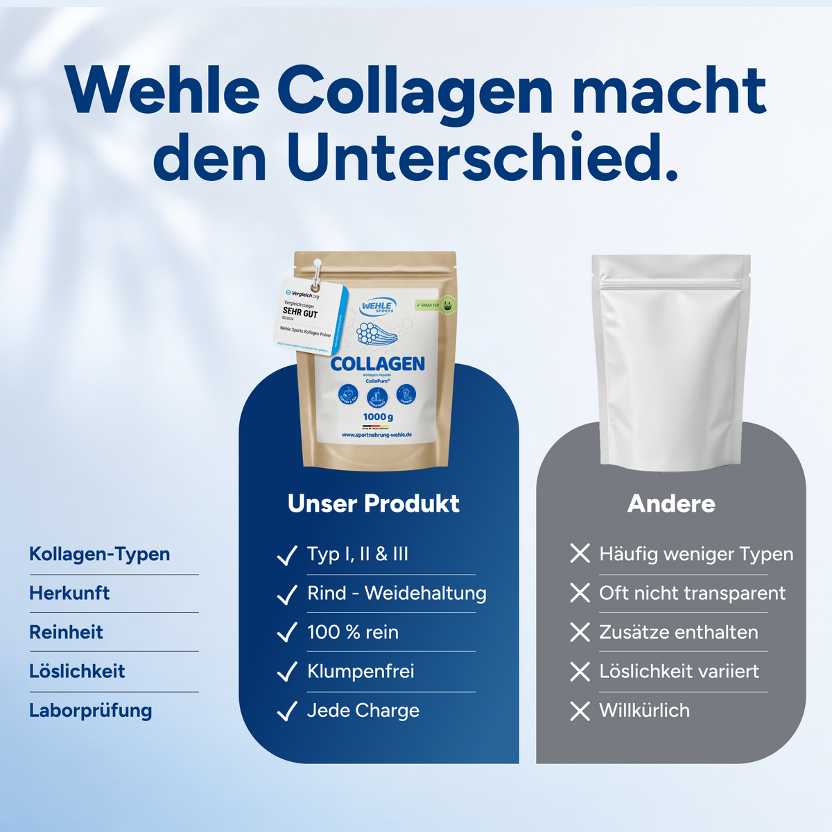 Kollagen Pulver – Wehle Collagen Matrix 360° mit Kollagen Typ I, II & III