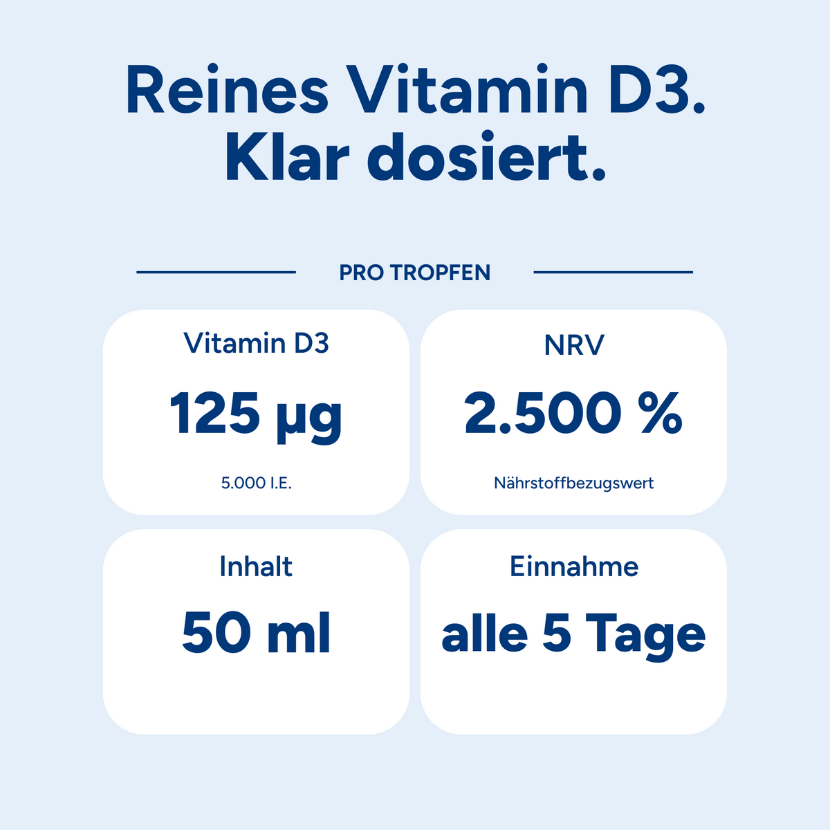 Vitamin D3 5000 IE pro Tropfen hochdosiert - 50ml