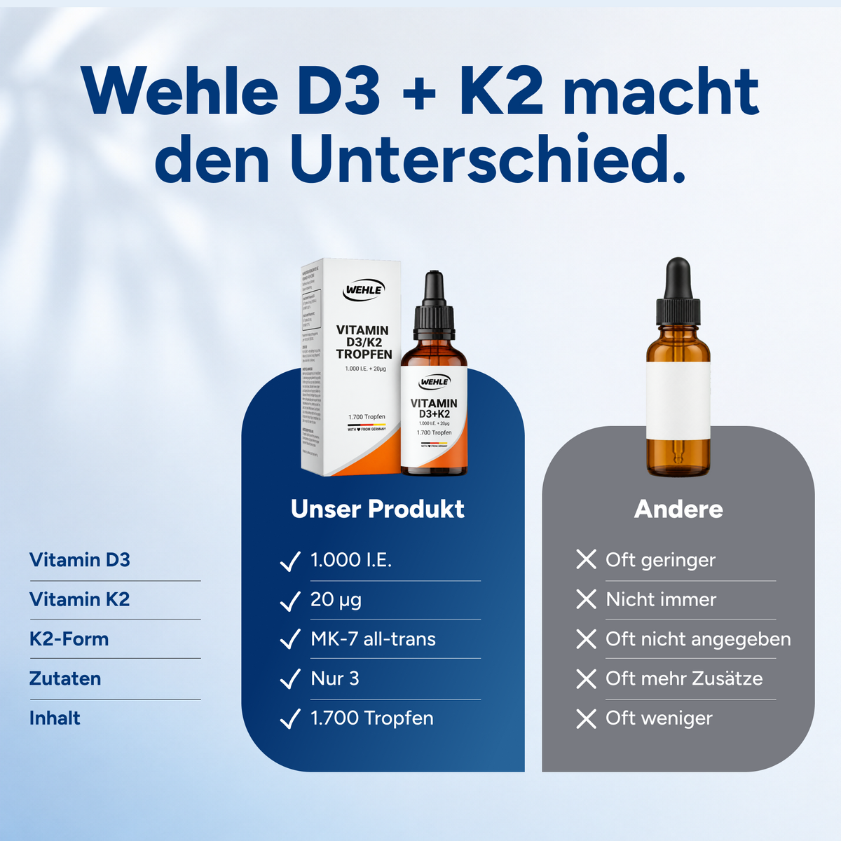 Vitamin D3 K2 Tropfen - 1700 Tropfen 50ml