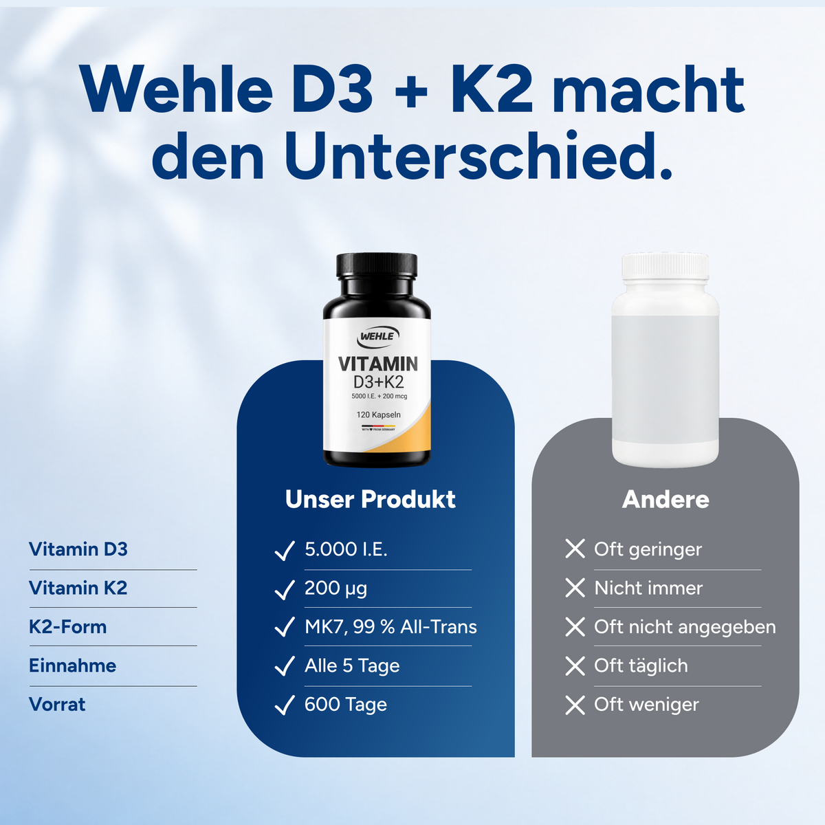 Vitamin D3 5000 I.E + Vitamin K2 200mcg