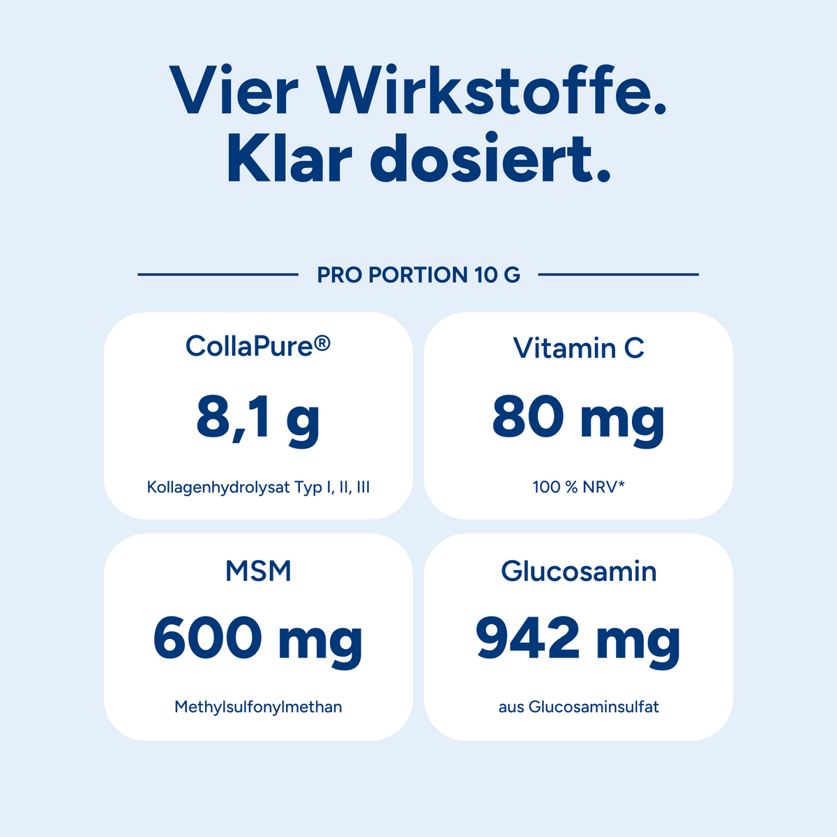 Vier Wirkstoffe. Klar dosiert. Pro Portion 10 g.