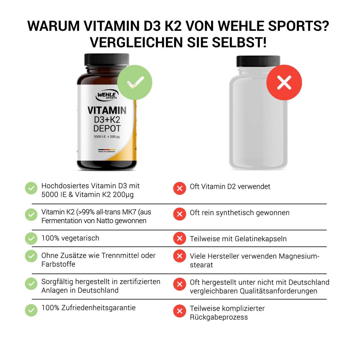 Wehle Sports Vitamin D3 5000 I.E + Vitamin K2 200mcg