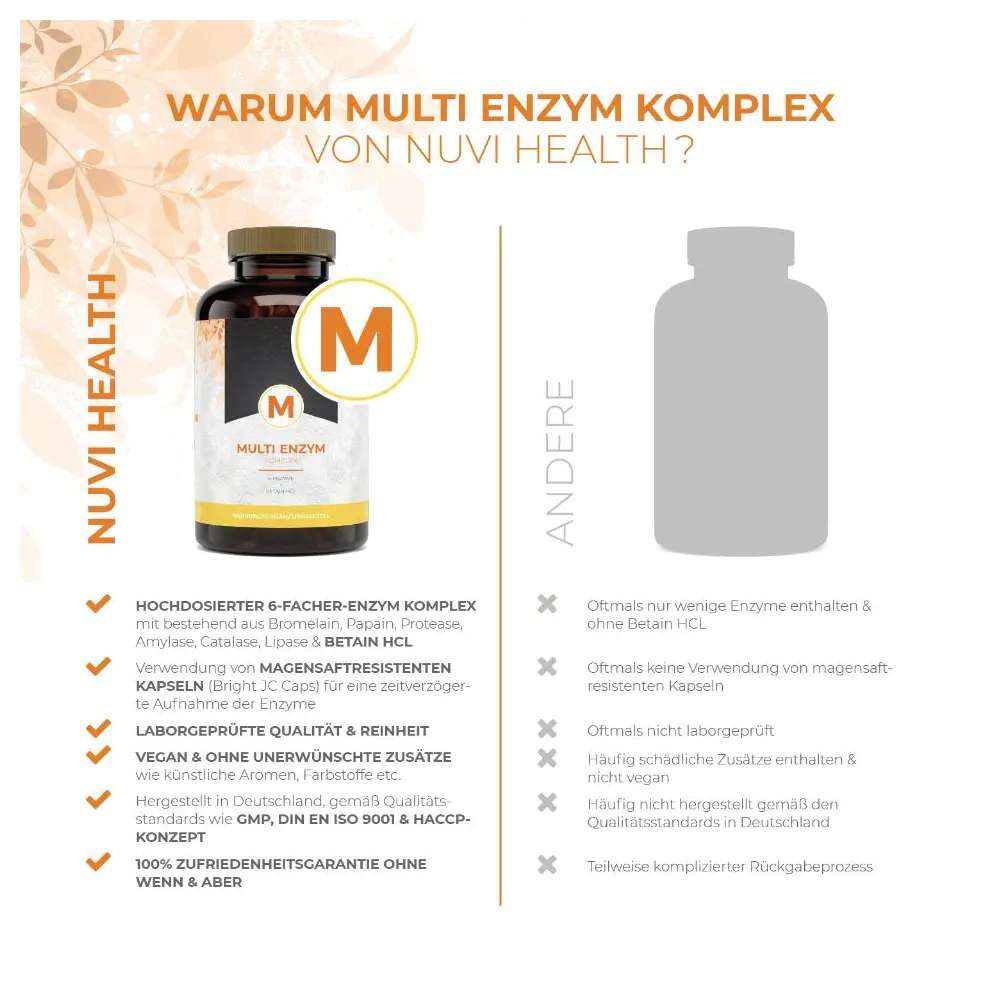 Nuvi Health Multi Enzym Komplex- 120 Kapseln